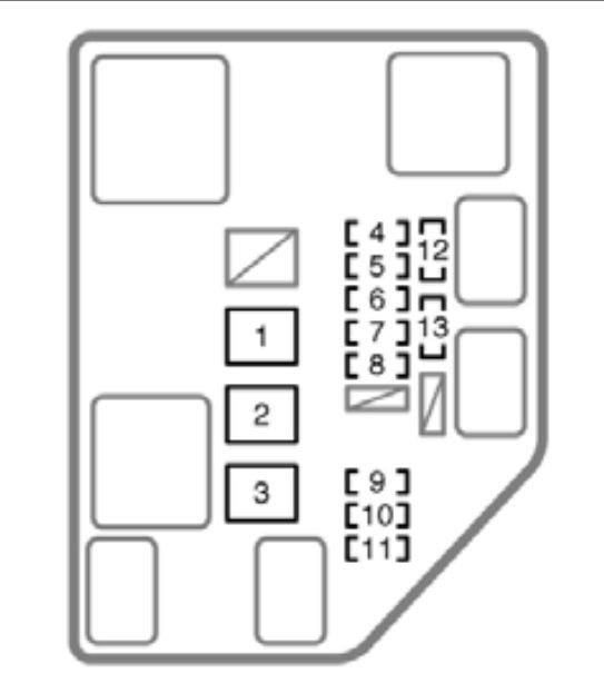 2006 Scion xB fuse box diagram - StartMyCar