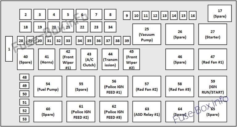 2012 Dodge Charger fuse box diagram - StartMyCar