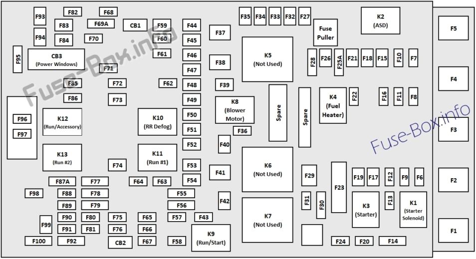 2021 Jeep Cherokee fuse box diagram - StartMyCar