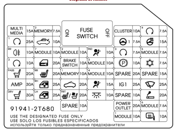 2015 Kia Optima Nafta fuse box diagram