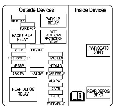 2004 Chevrolet Monte Carlo fuse box diagram