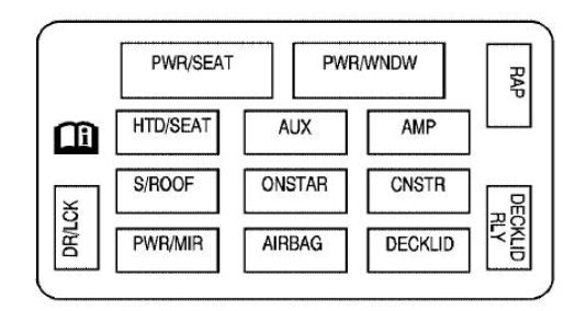 2006 monte carlo cigarette lighter fuse 2006 Chevrolet Monte Carlo fuse box diagram