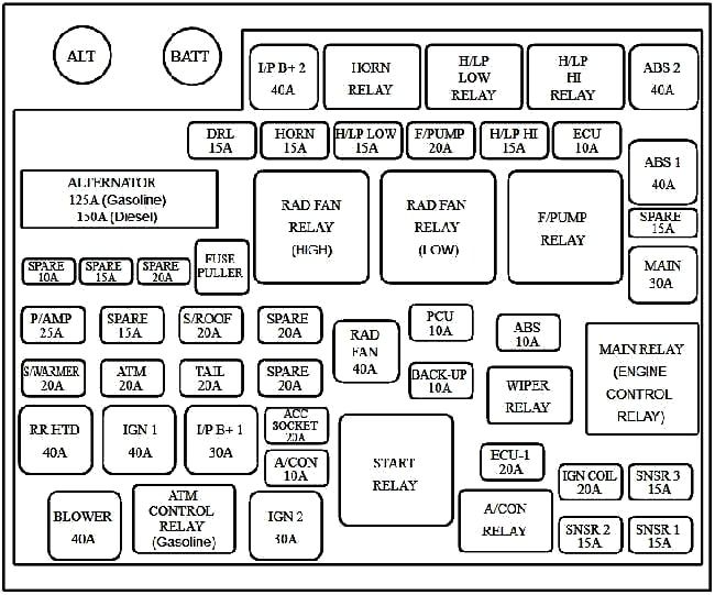 2008 Kia Rondo fuse box diagram StartMyCar