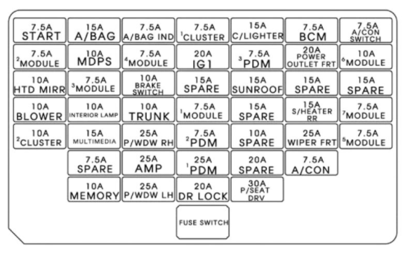 Fix Your Elantra Se Radio: The Ultimate Fuse Guide - d23zj22