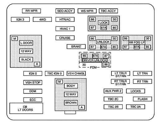 2005 gmc sierra cigarette lighter fuse location 2005 GMC Sierra fuse box diagram