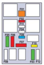 2013 Peugeot 208 fuse box diagram - StartMyCar