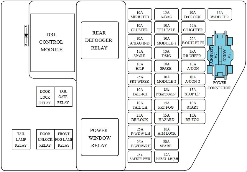 2008 Kia Rondo fuse box diagram StartMyCar