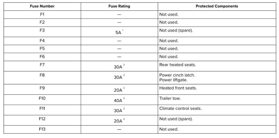 2019 Lincoln MKC fuse box diagram - StartMyCar
