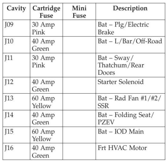 2010 RAM 1500 fuse box diagram - StartMyCar