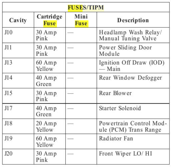 2008 Dodge Caravan fuse box diagram StartMyCar