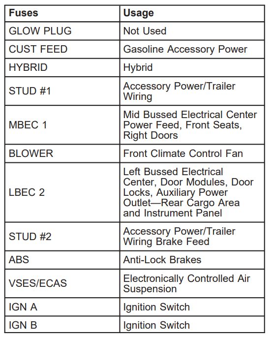 2005 Hummer H2 fuse box diagram StartMyCar