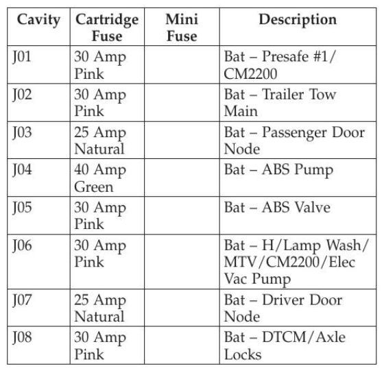 2010 RAM 1500 fuse box diagram - StartMyCar