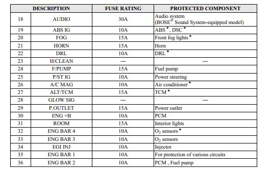 2008 Mazda Mazda3 fuse box diagram - StartMyCar