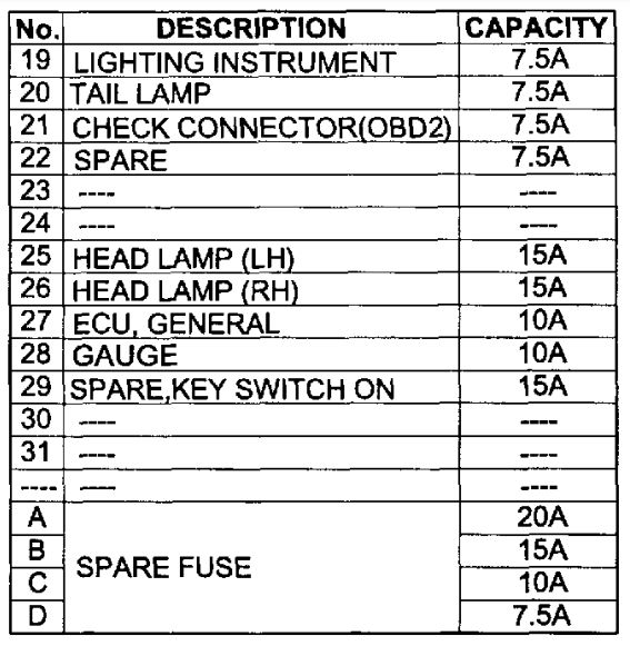 2014 Toyota Dyna fuse box diagram StartMyCar