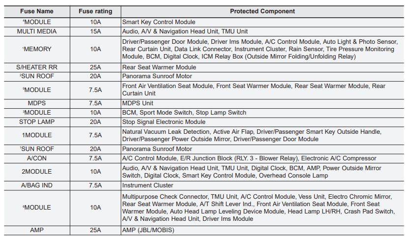 2016 Hyundai Sonata Hybrid fuse box diagram - StartMyCar
