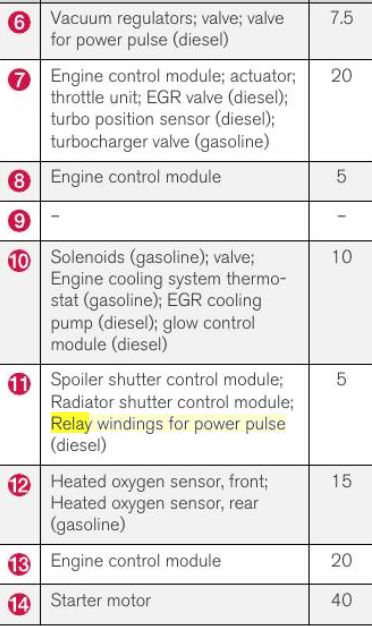 2018 Volvo XC60 fuse box diagram - StartMyCar