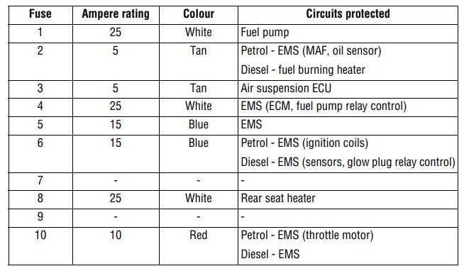 2010 Land Rover LR4 fuse box diagram - StartMyCar