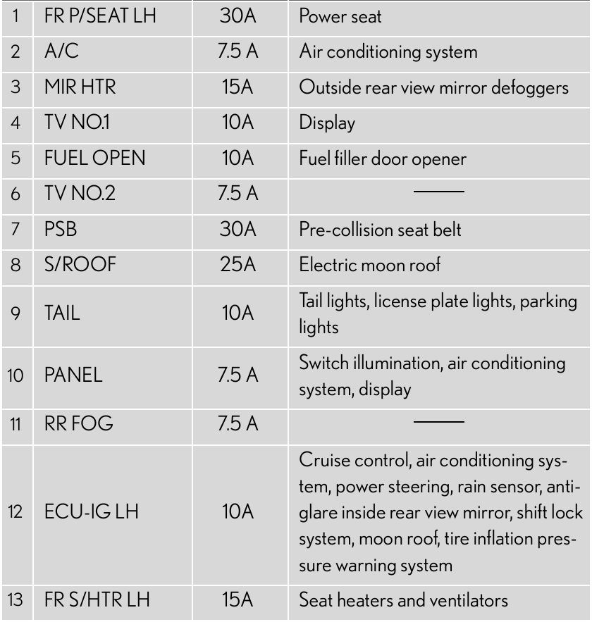 thumbnail image 2 of Evan-Fischer Parking Assist Sensor For Lexus IS250 2006-2015 - Front Or Rear 2 of 6