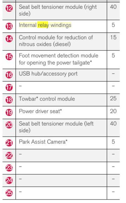 2018 Volvo XC60 fuse box diagram - StartMyCar