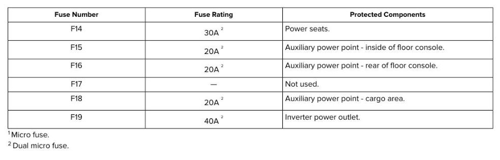2018 Lincoln MKC fuse box diagram - StartMyCar