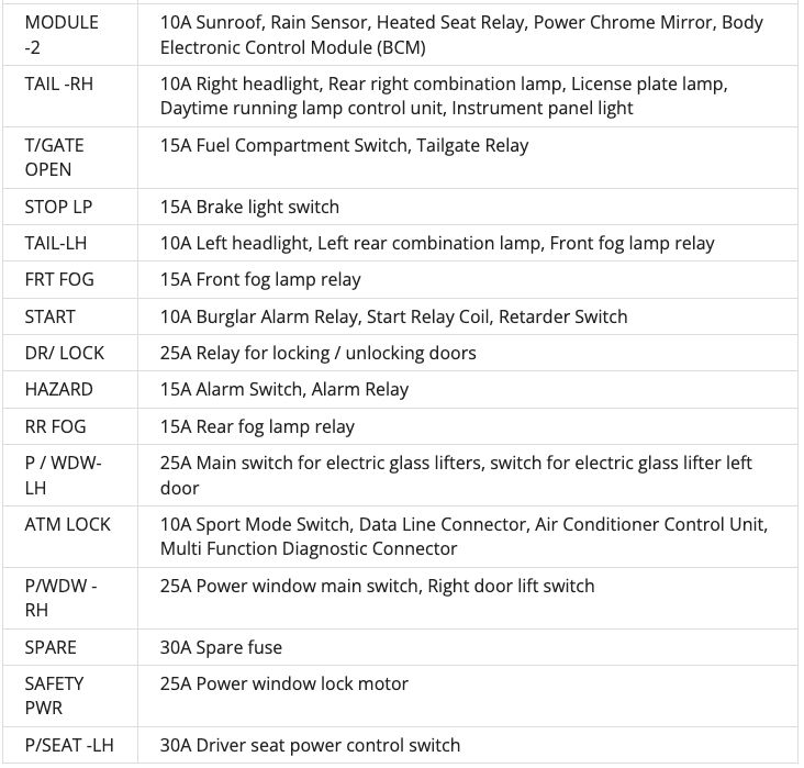 2008 Kia Rondo fuse box diagram StartMyCar