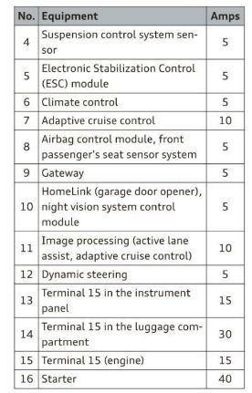 2013 Audi A6 fuse box diagram