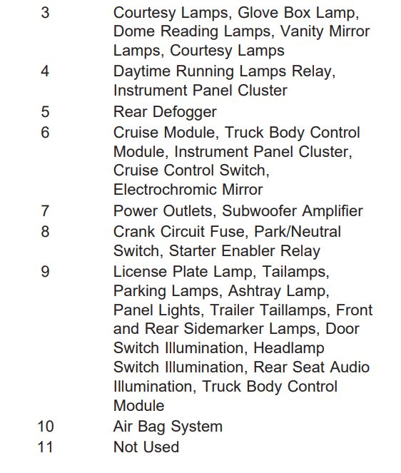 2003 Chevrolet Astro Van fuse box diagram - StartMyCar