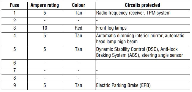 2010 Land Rover LR4 fuse box diagram - StartMyCar
