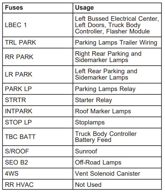 2005 Hummer H2 fuse box diagram StartMyCar