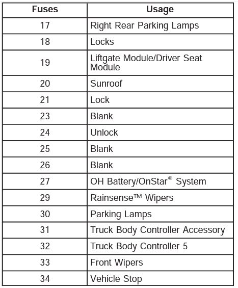 2006 GMC Envoy fuse box diagram - StartMyCar