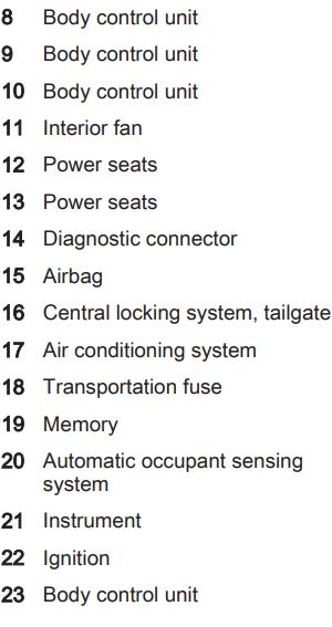 vauxhall insignia cigarette lighter fuse 2009 Vauxhall Insignia fuse box diagram