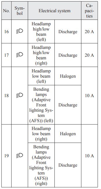 2008 Mitsubishi Lancer fuse box diagram - StartMyCar