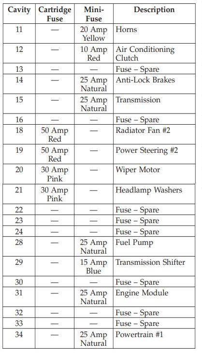 2012 Dodge Charger fuse box diagram - StartMyCar