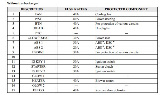 2008 Mazda Mazda3 fuse box diagram - StartMyCar