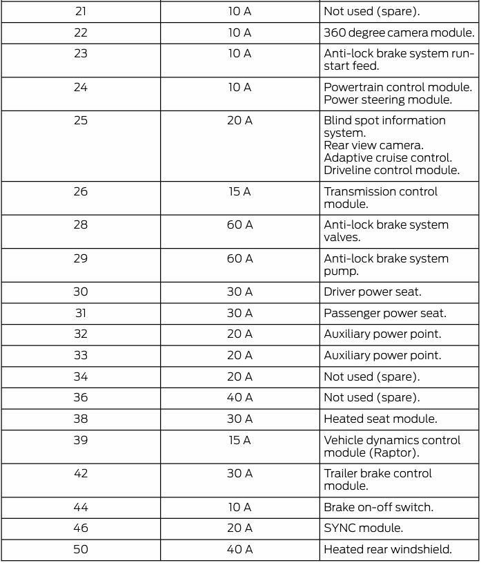 2024 Ford Bronco fuse box diagram - StartMyCar