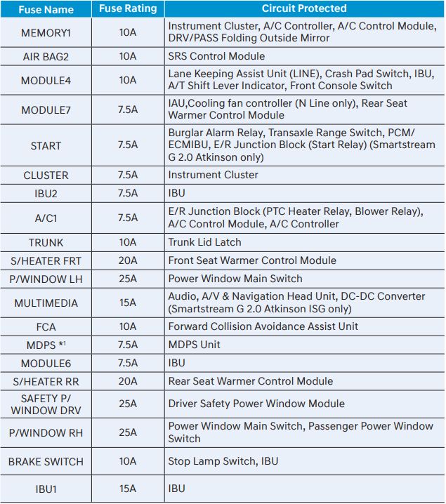2023 Hyundai Elantra fuse box diagram - StartMyCar