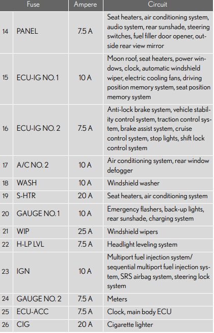 2008 Lexus ES 350 fuse box diagram - StartMyCar