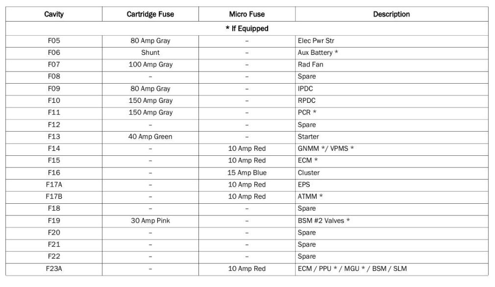 2022 Jeep Grand Wagoneer fuse box diagram StartMyCar