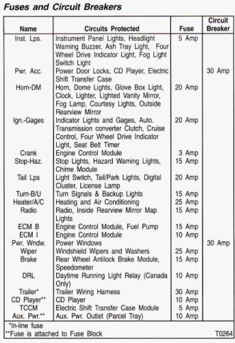 1987 Chevrolet Astro fuse box diagram - StartMyCar