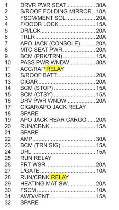 2012 Holden Captiva fuse box diagram - StartMyCar