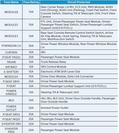 2024 Genesis G80 fuse box diagram - StartMyCar