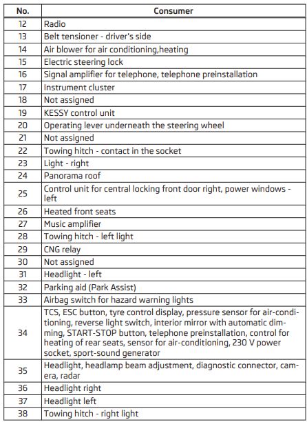 2015 Skoda Octavia fuse box diagram