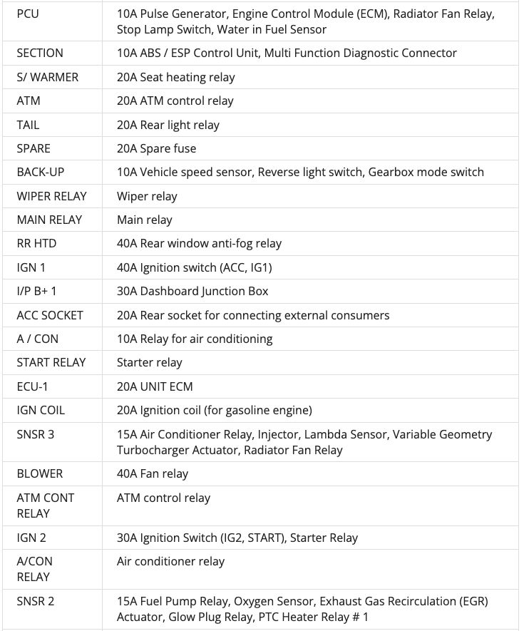 2008 Kia Rondo fuse box diagram StartMyCar