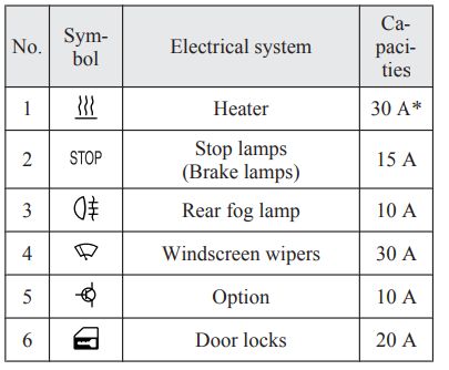 2008 Mitsubishi Lancer fuse box diagram - StartMyCar