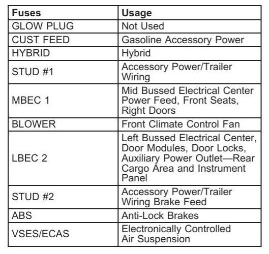 2005 Cadillac Escalade fuse box diagram - StartMyCar