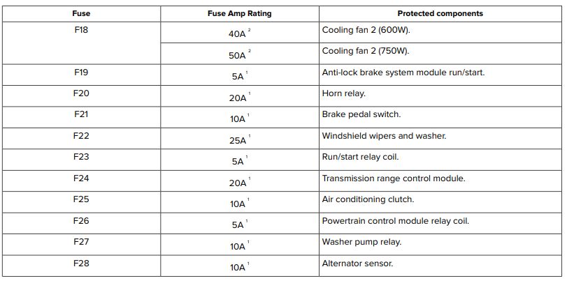 2017 Lincoln MKC fuse box diagram - StartMyCar