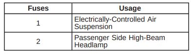2008 GMC Envoy fuse box diagram - StartMyCar