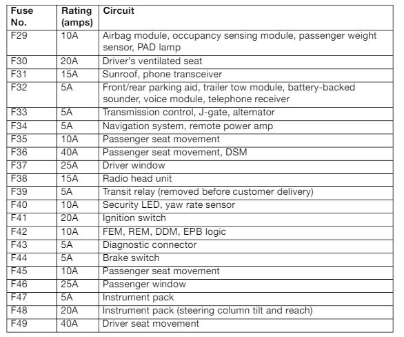 Jaguar Xj Fuse Box Location The Must Know Map Saving Hours Of Frustration - ii7dqhl