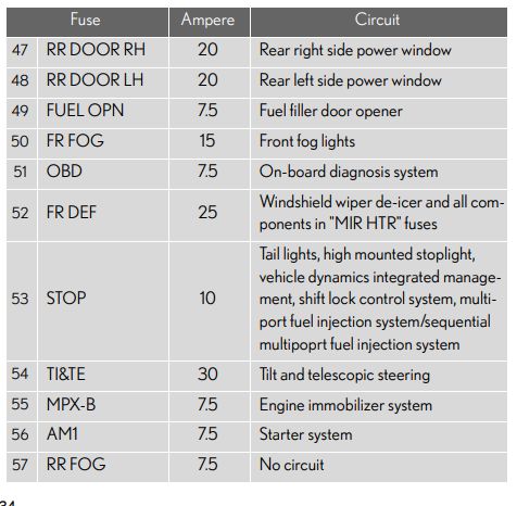 2006 Lexus RX 400h fuse box diagram - StartMyCar