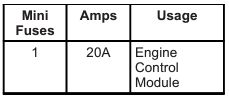 2013 Buick Verano fuse box diagram - StartMyCar